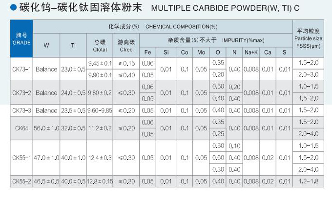 CK73